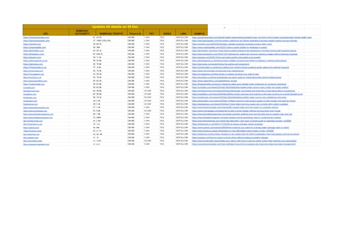 do guest post on premium website